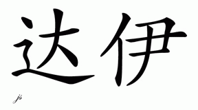 Chinese Name for Duy 